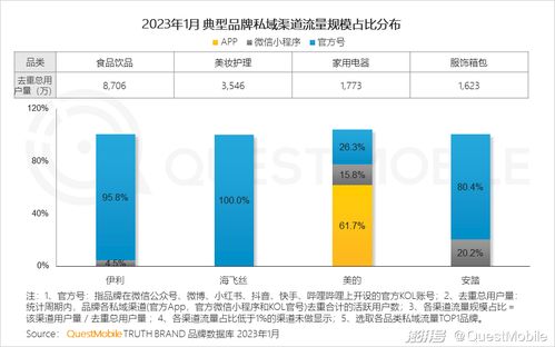 破局入場難題 小程序與新媒體官號如何借力技術(shù)與推廣，抓住用戶第二增長曲線