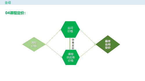 業問平臺 引領企業服務新生態，開創招商與技術賦能新篇章